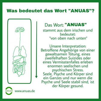 Bild zeigt eine Skizze der inneren Organe eines Menschen, daneben zeigt ein Pfeil nach unten. Neben dem Bild befindet sich Text, der den Begriff ANUAS erklärt.