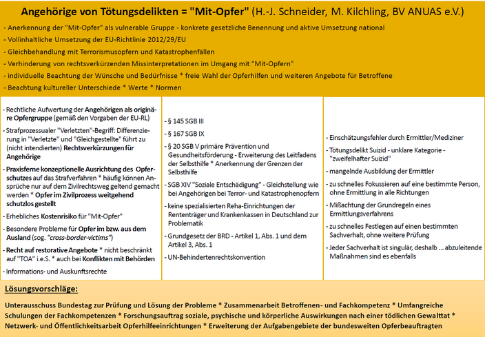 Vorlage für die Diskussion im Bundestag 2023/2024