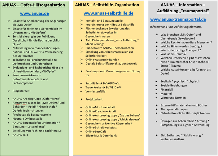 Die 3 Webseiten des ANUAS in der Übersicht (Text und Stichpunkte)