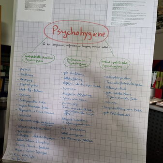 Flipchart mit dem Titel Psychohygiene
