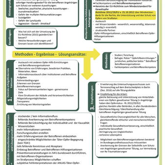 ANUAS Schulungsmaterial Hochrisiko-Management