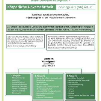 ANUAS Schulungsmaterial Menschenwürde