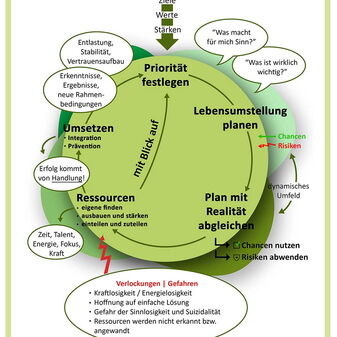 ANUAS Schulungsmaterial