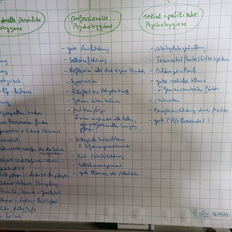 Flipchart mit Notizen