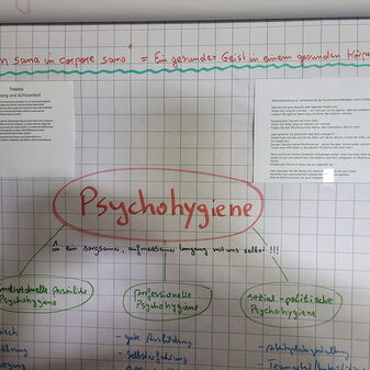 Flipchart mit dem Titel Psychohygiene