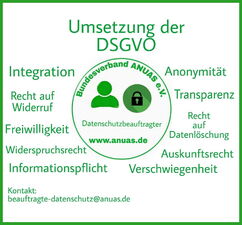 Bild zeigt eine Infografik zur Umsetzung der DSGVO