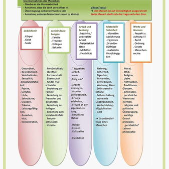 ANUAS Schulungsgrafik