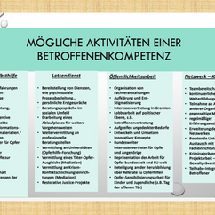 Diagramm: Mögliche Aktivitäten einer Betroffenenkompetenz