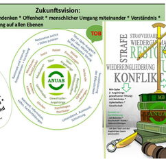 Was ist Restorative Justice? - Folie 6