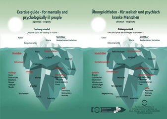 Grafik zeigt einen Eisberg, dessen Spitze aus dem Wasser ragt, mit dem Titel: Eisbergmodell - Nur die Spitze des Eisbergs ist sichtbar!