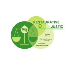 Logo Restorative Justiz