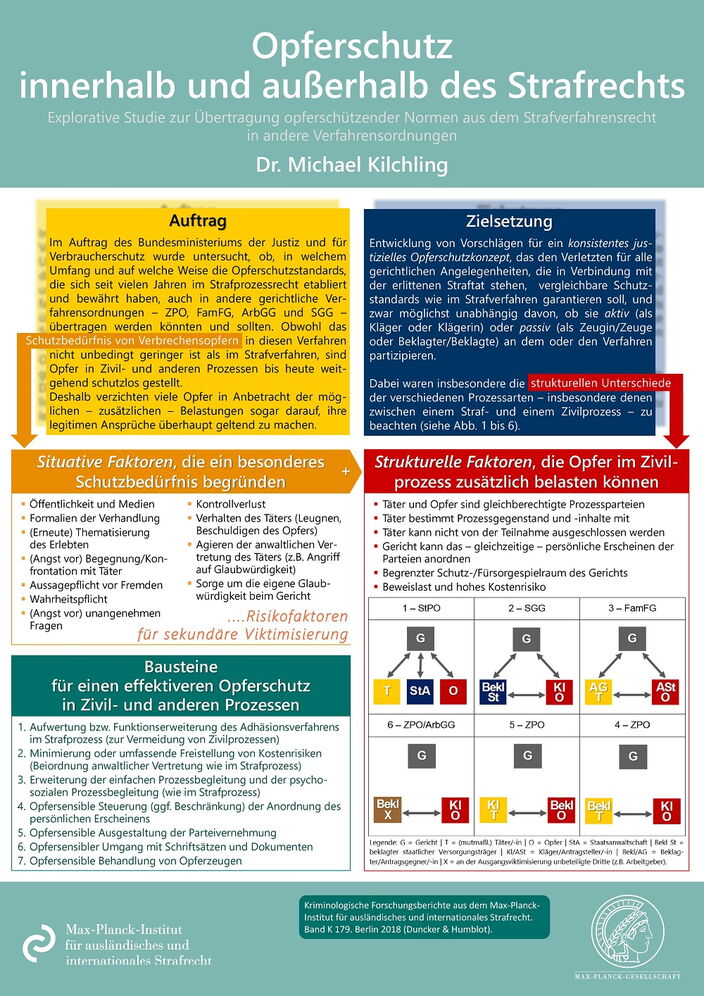 Poster Opferschutz innerhalb und außerhalb des Strafrechts