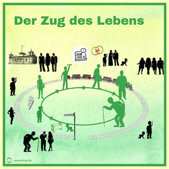 ANUAS Grafik - Der Zug des Lebens